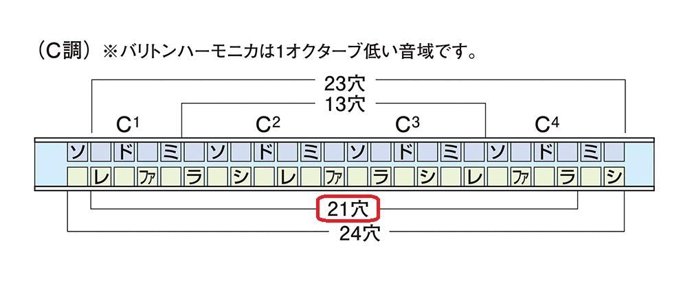 SUZUKI スズキ 21穴複音ハーモニカ スズキ スペシャル SU-21SP-N Am調