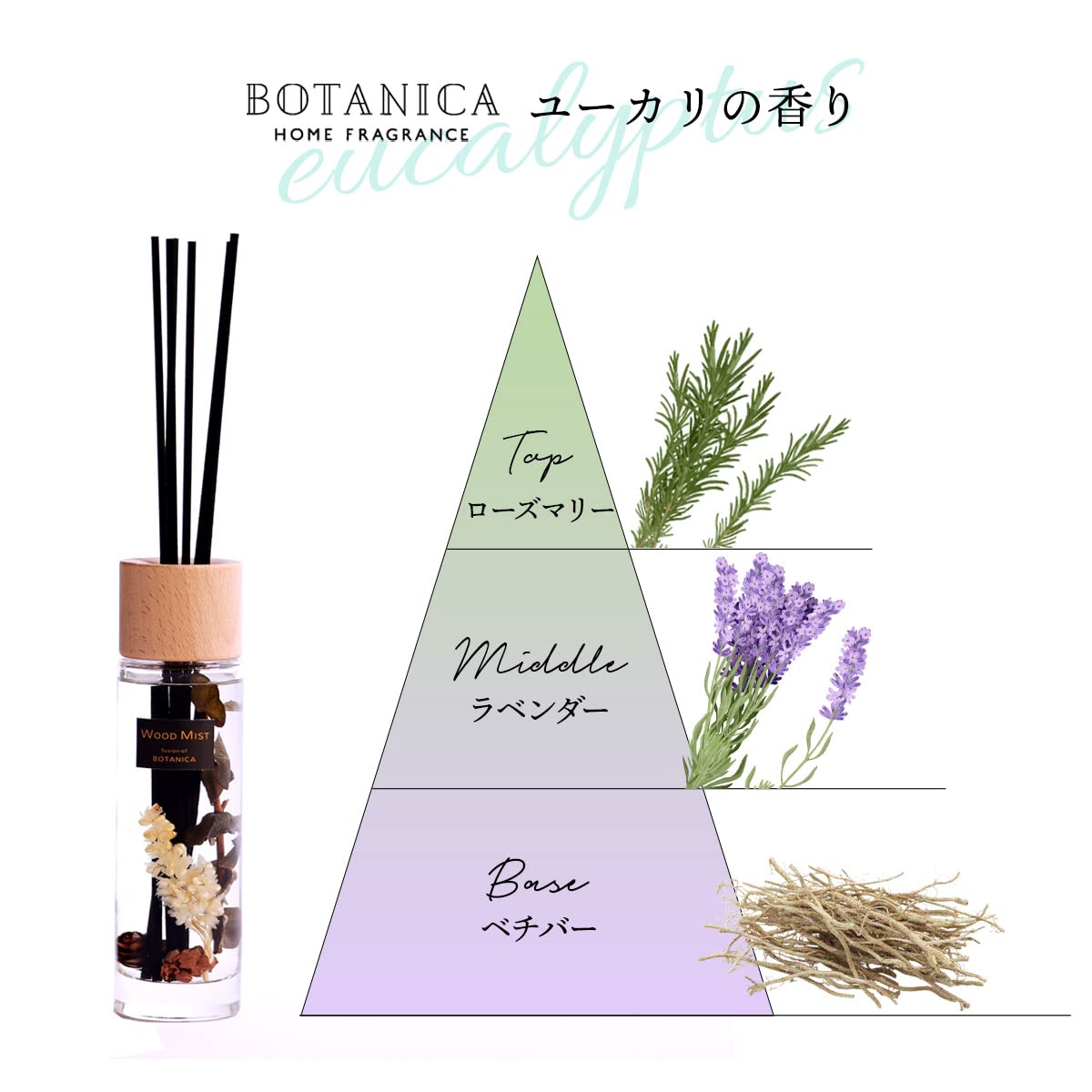 BOTANICA ウッドミストディフューザー ユーカリ Eucalyptus WOOD MIST DIFFUSER ボタニカ