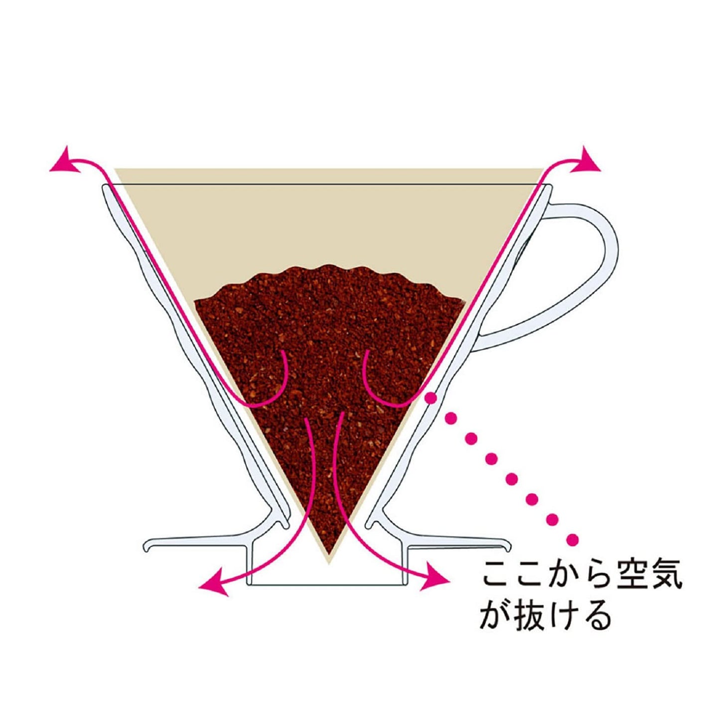 HARIO (ハリオ) V60 02 コーヒードリッパー セラミック レッド コーヒードリップ 1~4杯用 VDCR-02R