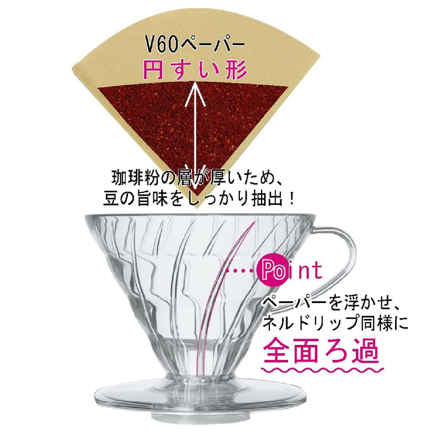 HARIO (ハリオ) V60 02 コーヒードリッパー セラミック レッド コーヒードリップ 1~4杯用 VDCR-02R