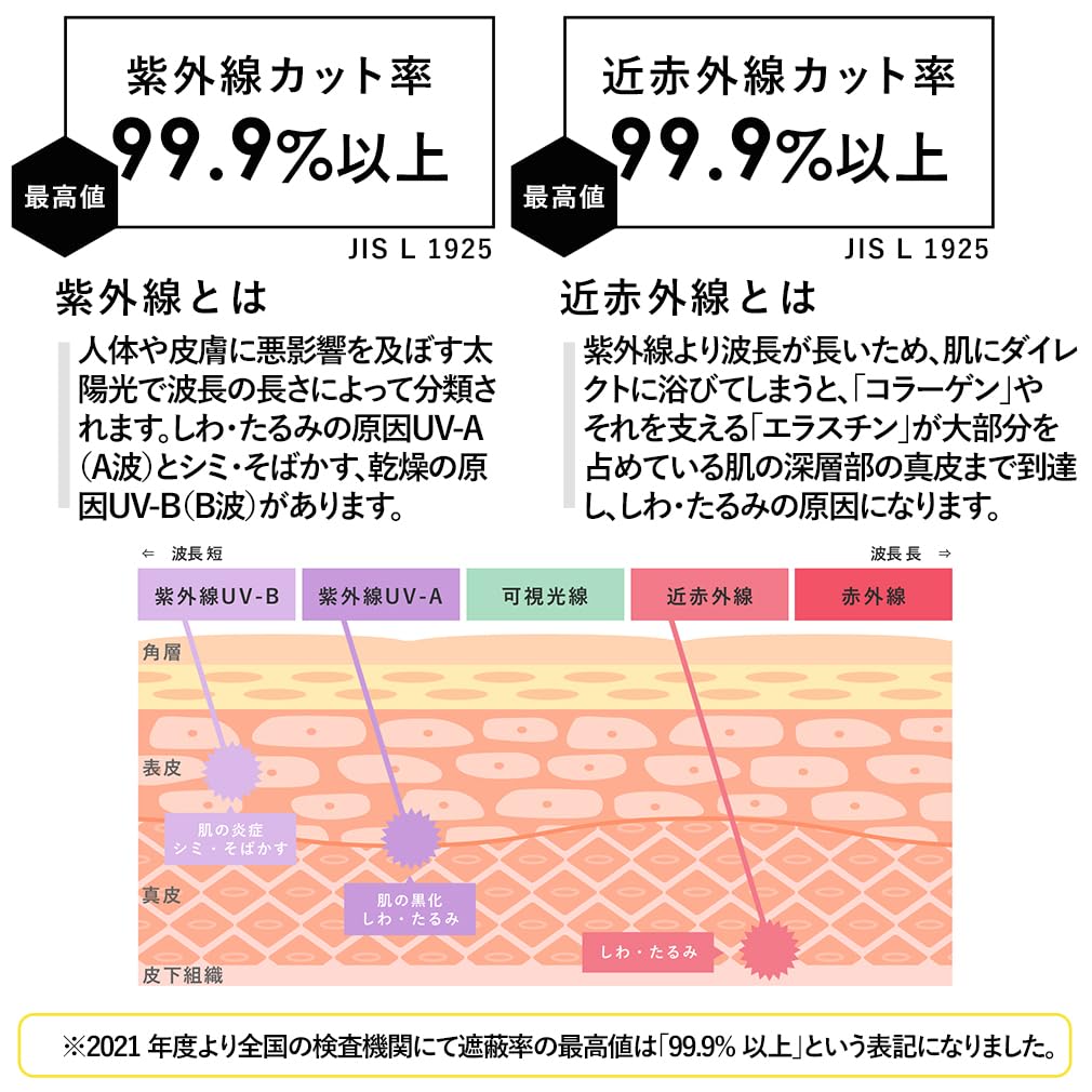 [VITAFELICE] ヴィータフェリーチェ 2WAY2段折りたたみ傘（晴雨兼用） レディース pru-30177z (コンビオフホワイト×ブラック)